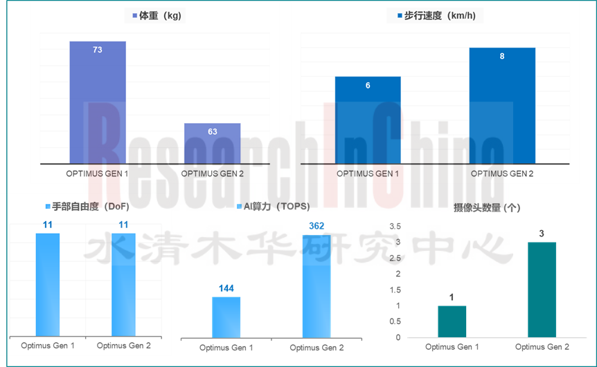 具身智能与人形机器人市场研究6.png