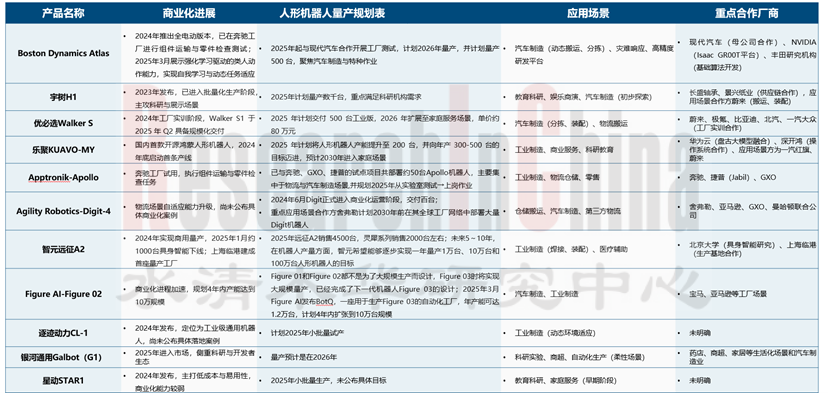 具身智能与人形机器人市场研究7.png