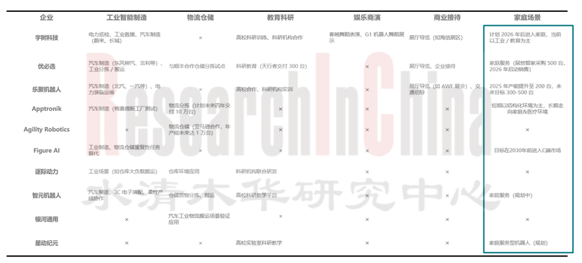 具身智能与人形机器人市场研究8.png