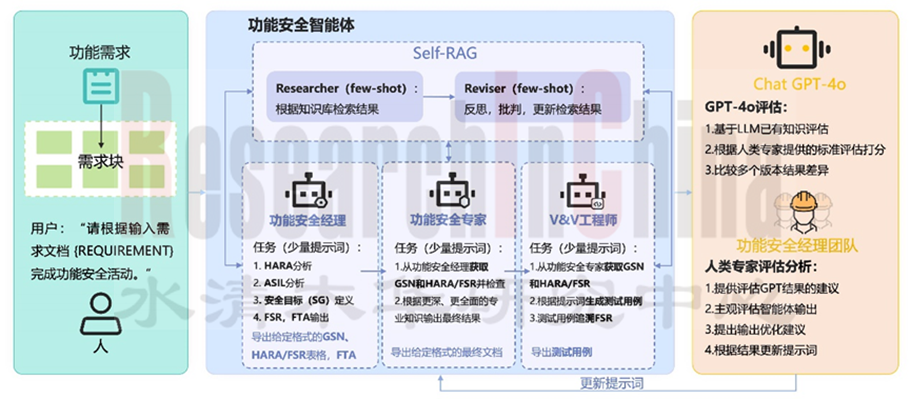 功能安全与预期功能 4.png