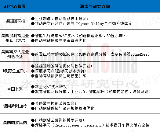 博世汽车新四化 1.png