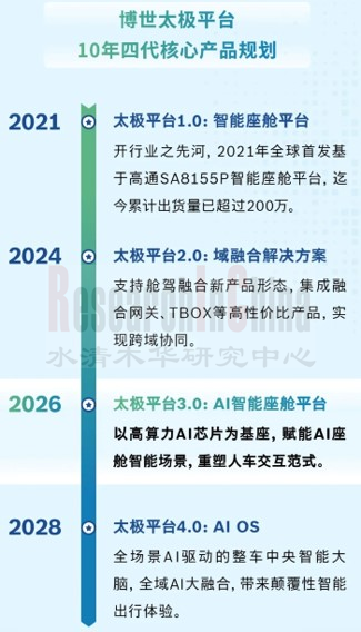 博世汽车新四化 2.png