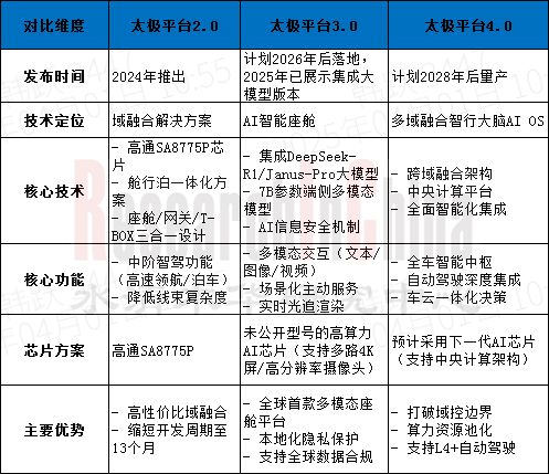 博世汽车新四化 3.png