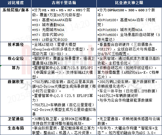 吉利汽车新四化 4.png