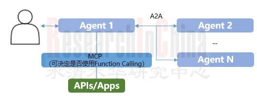 座舱Agent工程化3.jpg