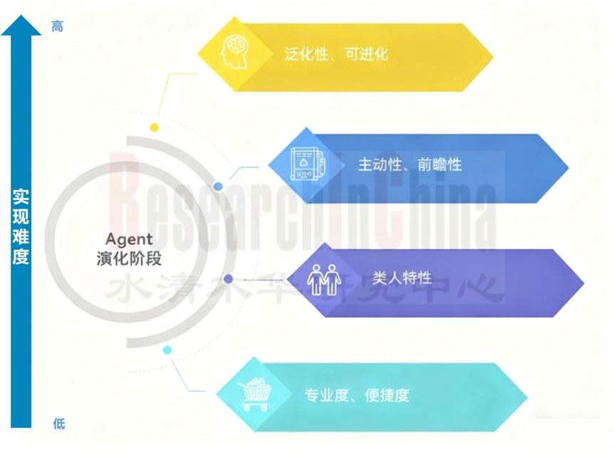座舱Agent工程化9.jpg