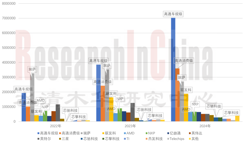 座舱SoC研究1.png