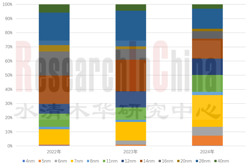 座舱SoC研究2.png