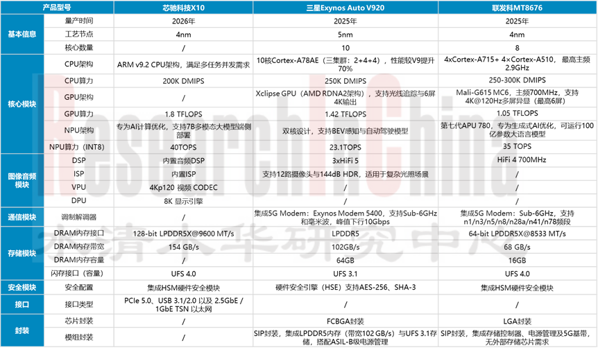 座舱SoC研究3.png