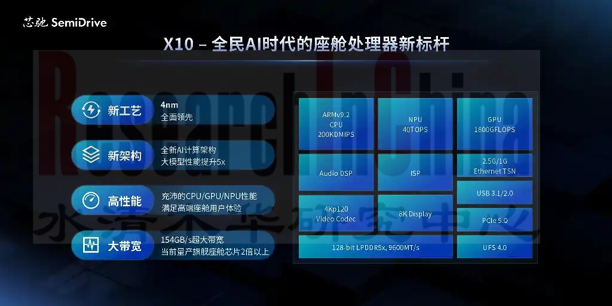 座舱SoC研究4.png