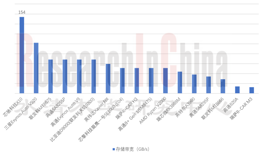 座舱SoC研究5.png