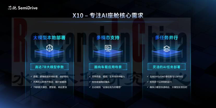 座舱SoC研究6.png