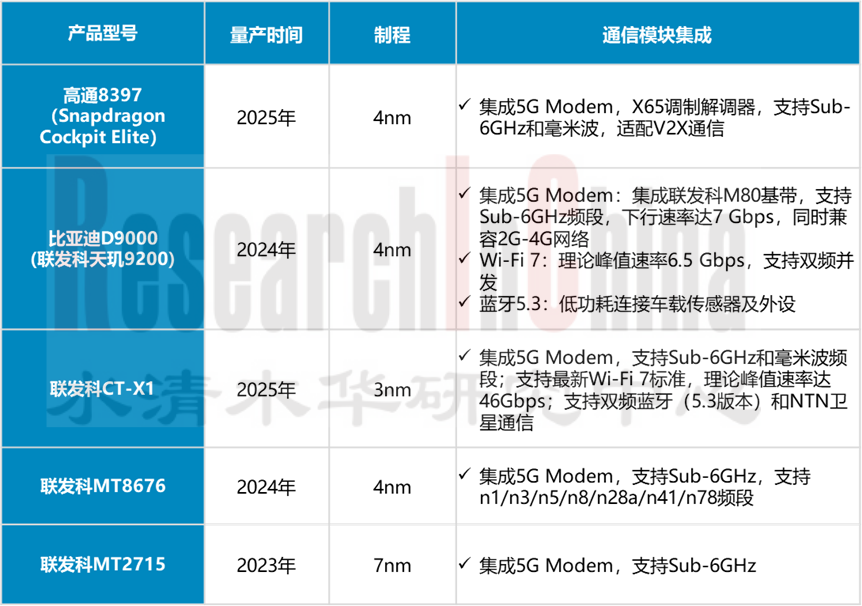 座舱SoC研究7.png