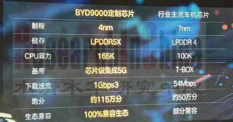 座舱SoC研究8.png