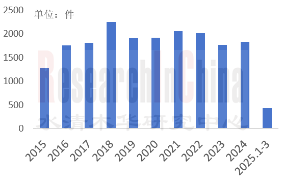 座舱交互专利研究 1.png