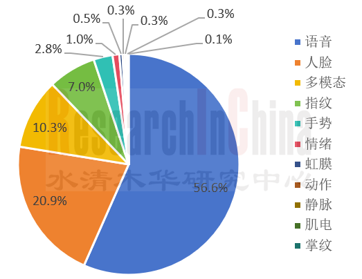 座舱交互专利研究 2.png