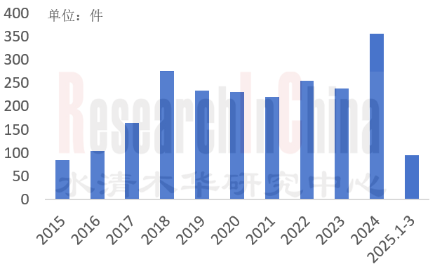 座舱交互专利研究 3.png