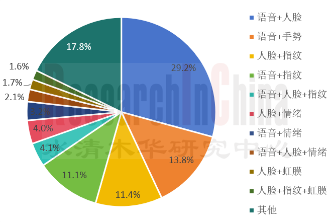 座舱交互专利研究 4.png