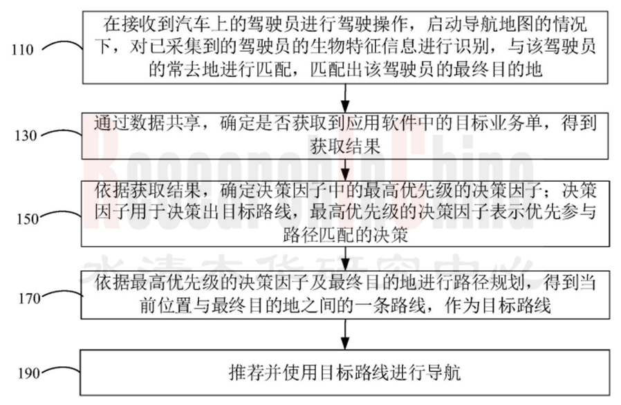 座舱交互专利研究 5.png