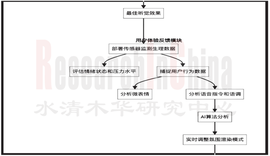 座舱交互专利研究 6.png