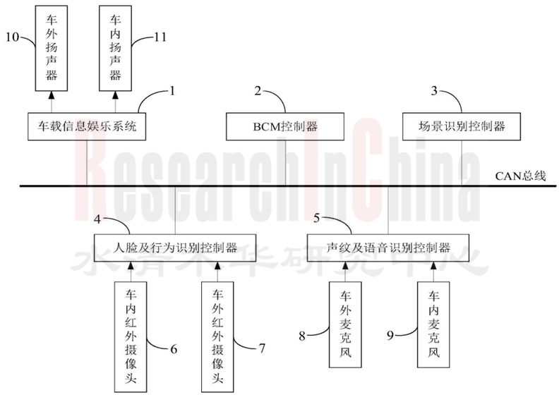 座舱交互专利研究 7.png