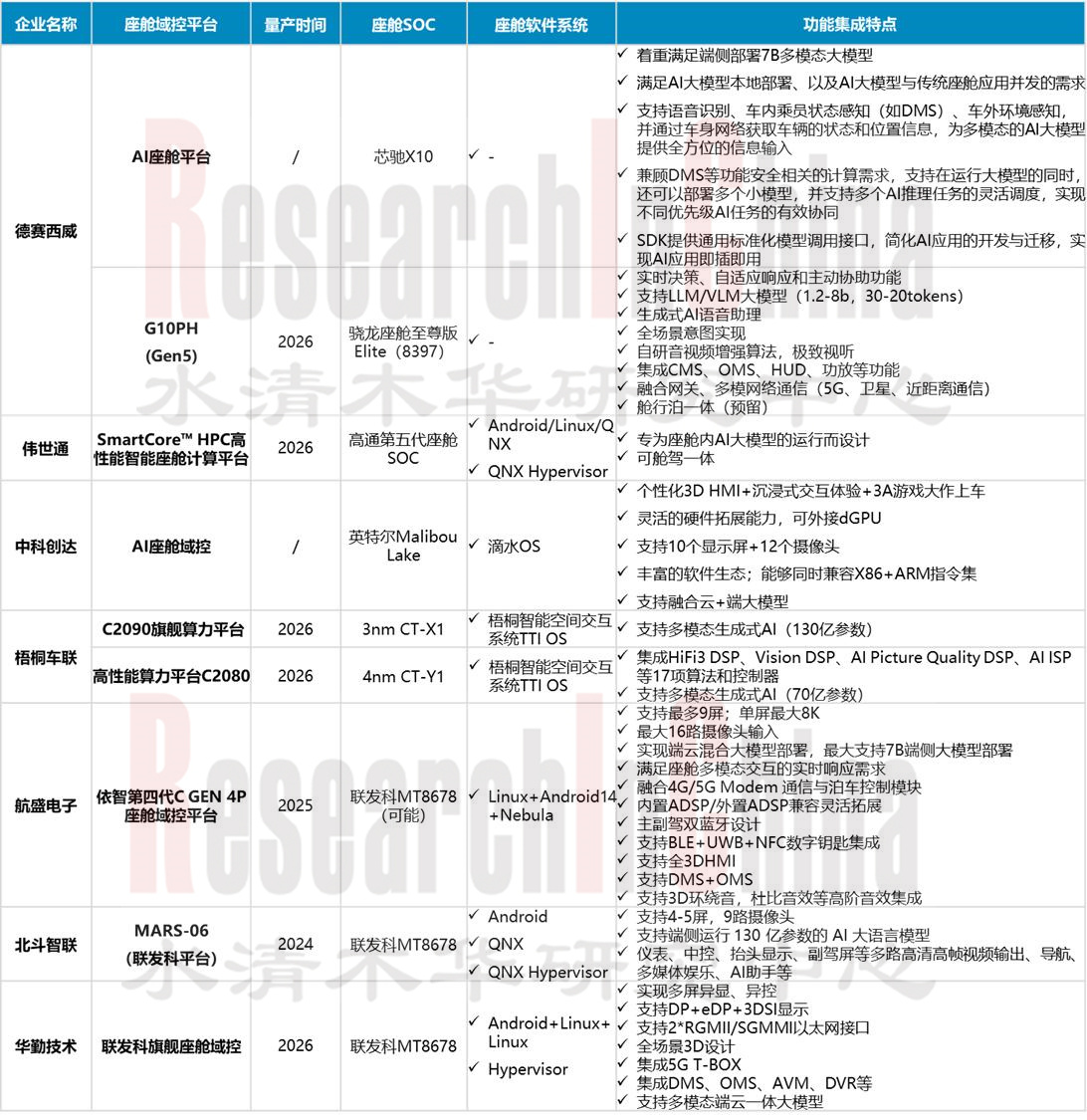 座舱域控制器 1.jpg