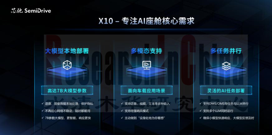 座舱域控制器 3.jpg