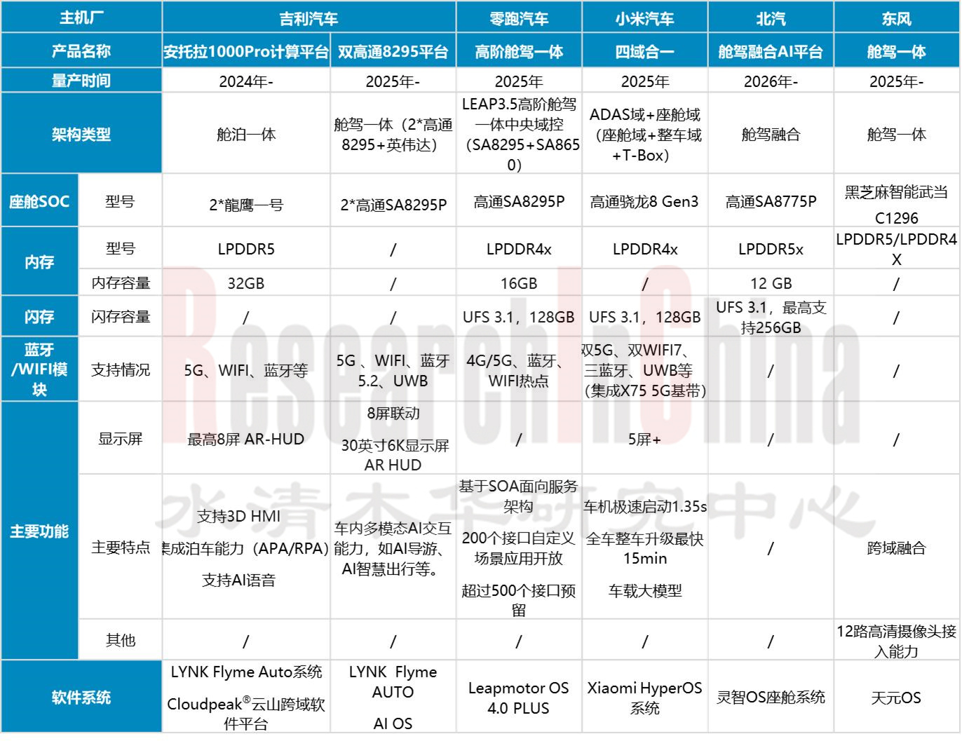 座舱域控制器 6.jpg