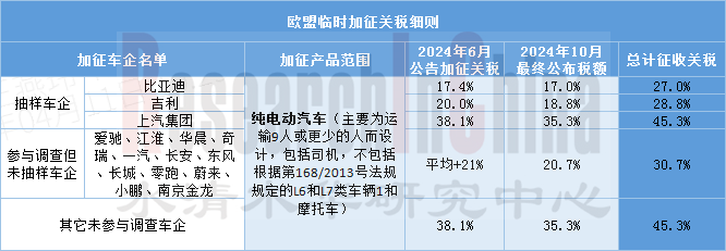 座舱配置及座舱供应链 1.png