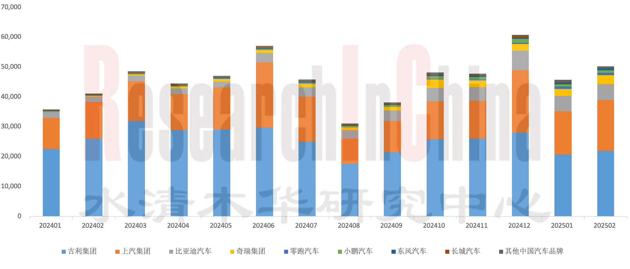 座舱配置及座舱供应链 2.png