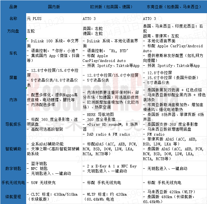 座舱配置及座舱供应链 3.png
