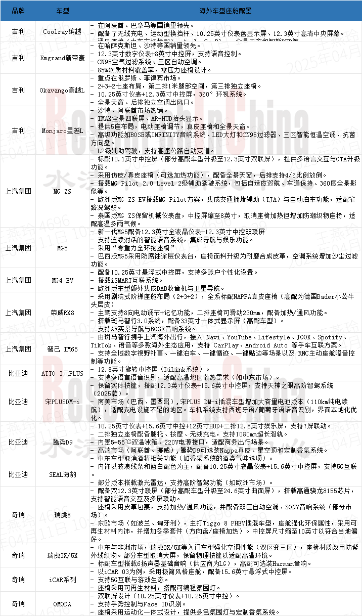 座舱配置及座舱供应链 5.png