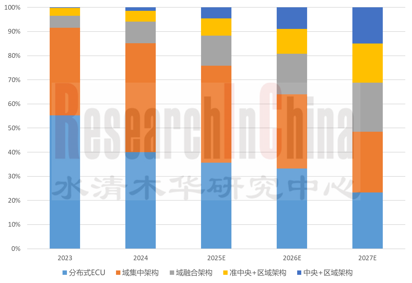 微控制器（MCU） 1.png