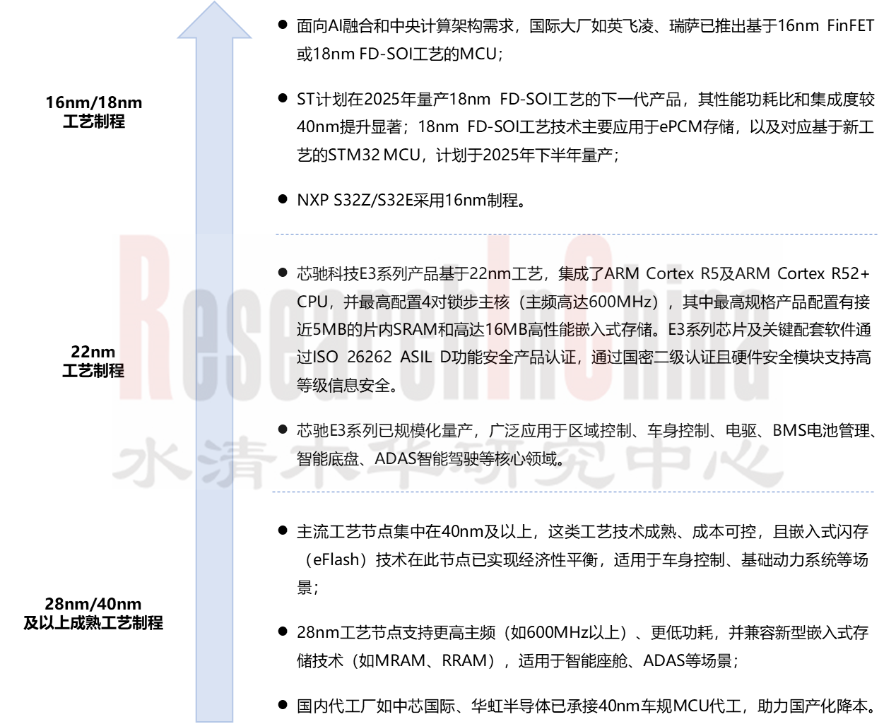 微控制器（MCU） 2.png