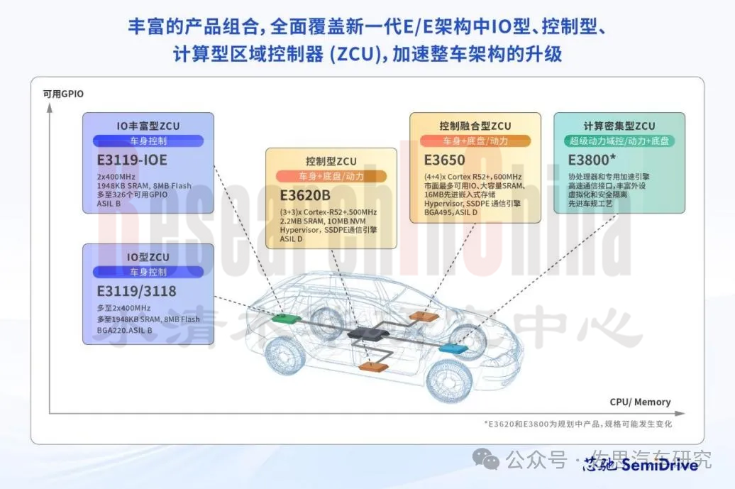 微控制器（MCU） 3.png
