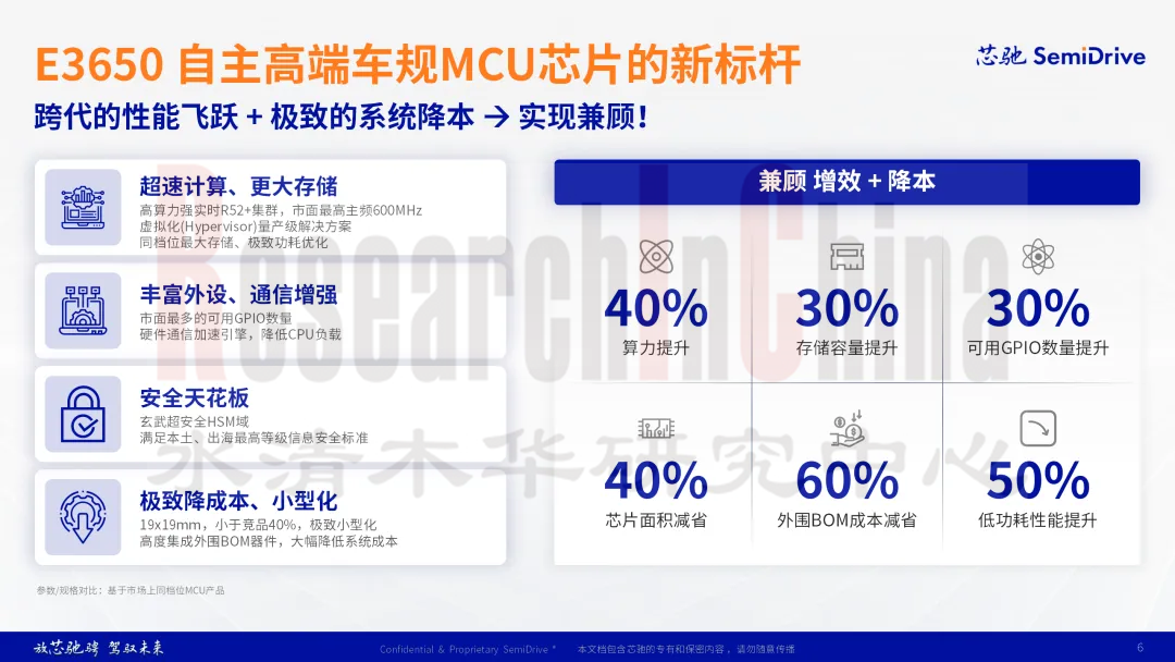 微控制器（MCU） 4.png