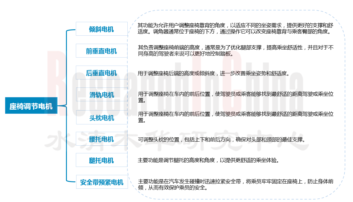 微电机及运动 7.png