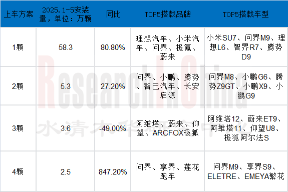 感器技术与数据 2.png