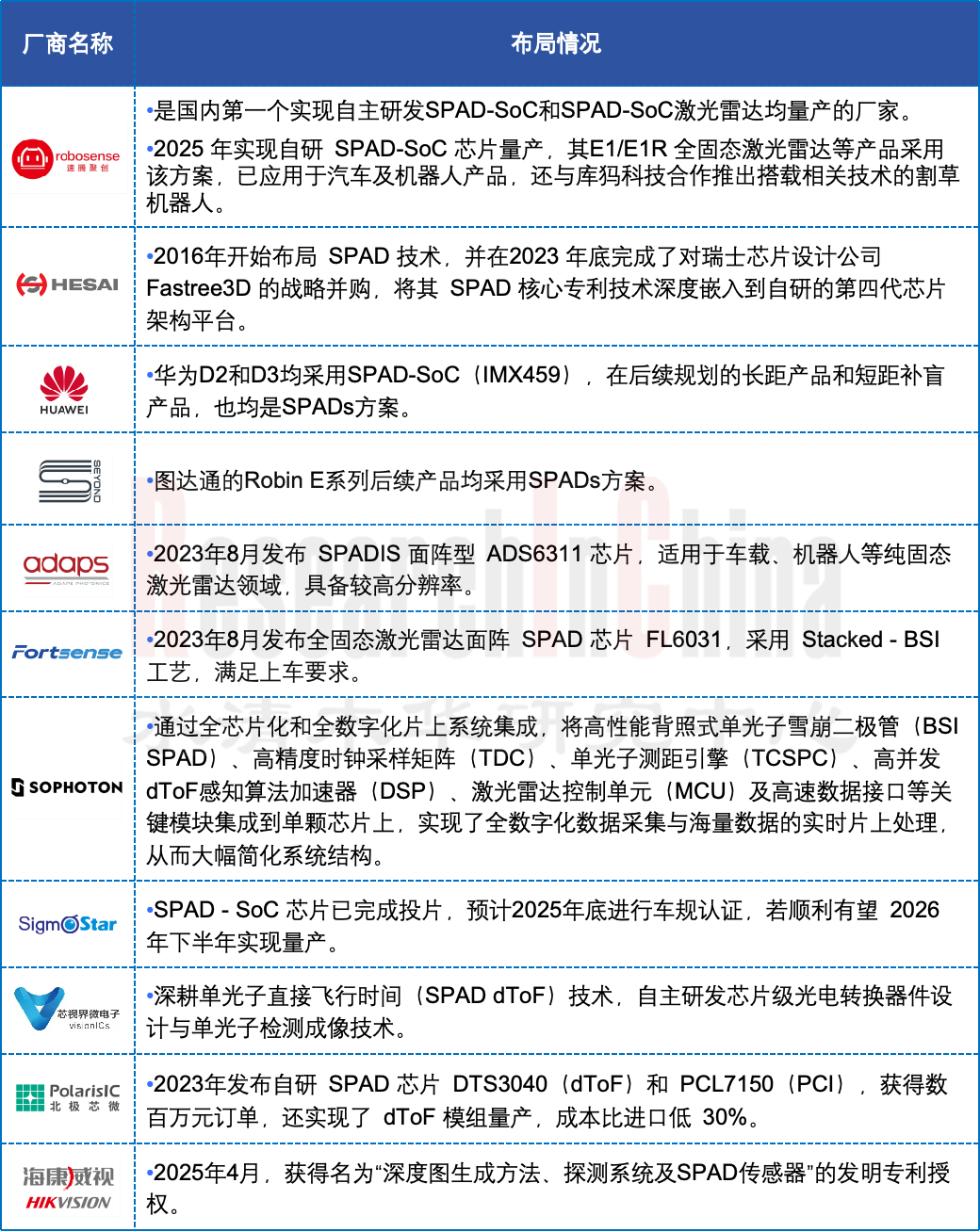感器技术与数据 5.png