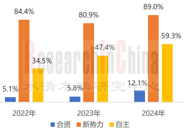 数字钥匙 2.png