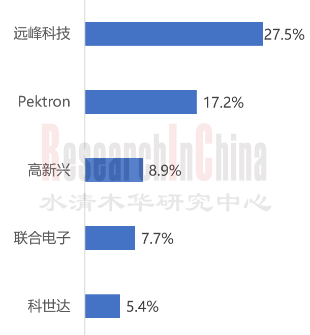 数字钥匙 3.png