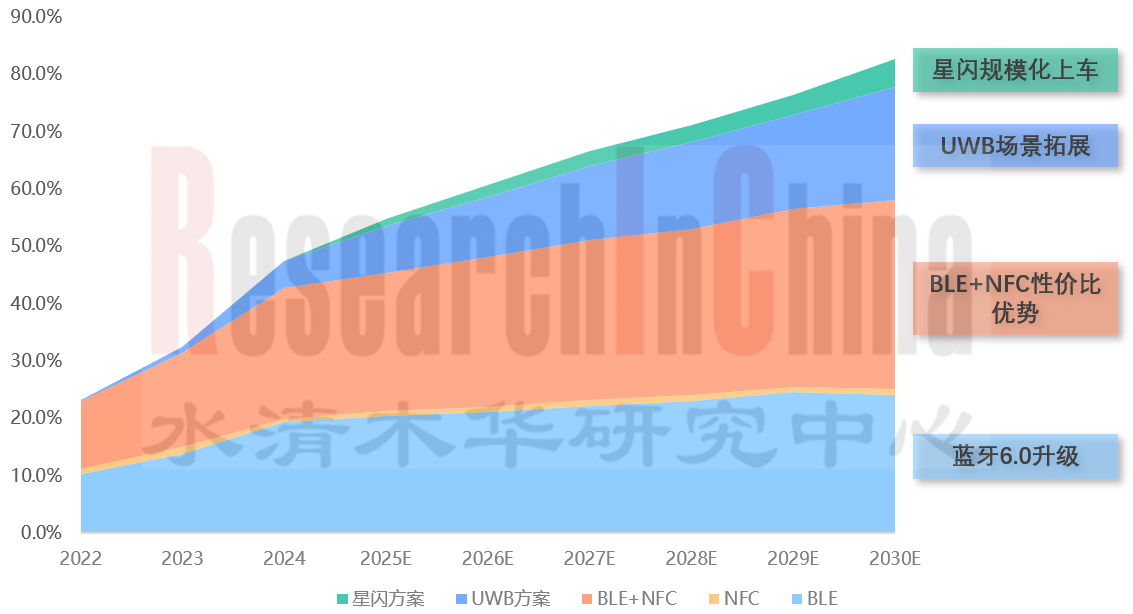 数字钥匙 4.png