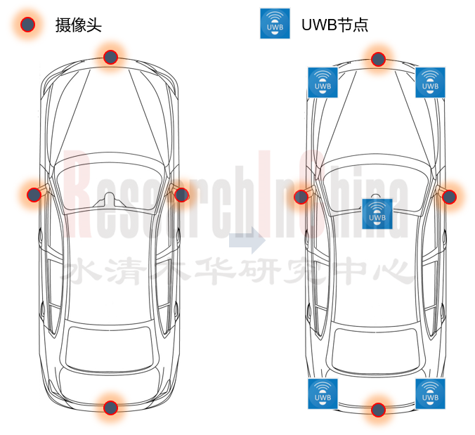 数字钥匙 8.png