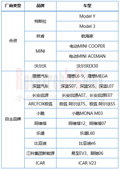 显示屏及中控仪表 1.png