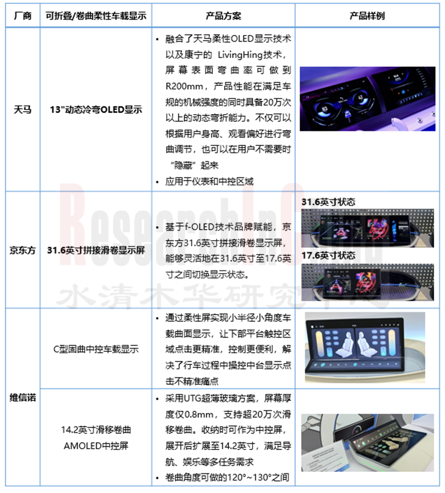 显示屏及中控仪表 12.png