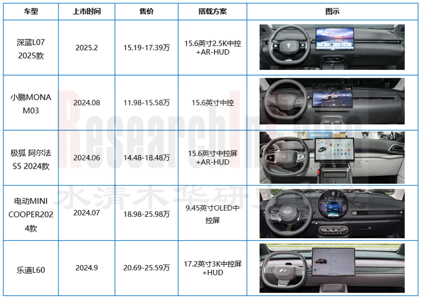 显示屏及中控仪表 2.png