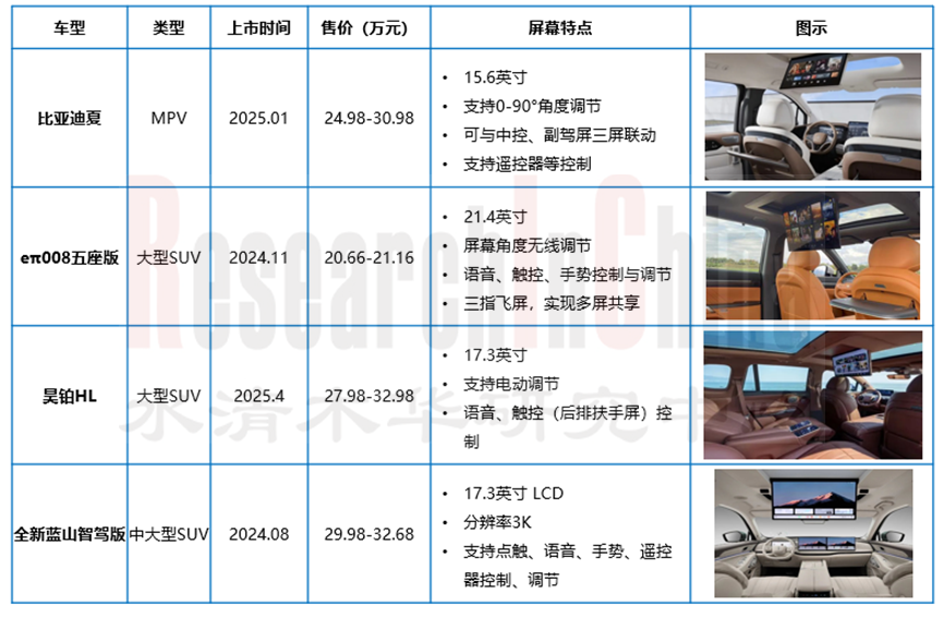 显示屏及中控仪表 4.png