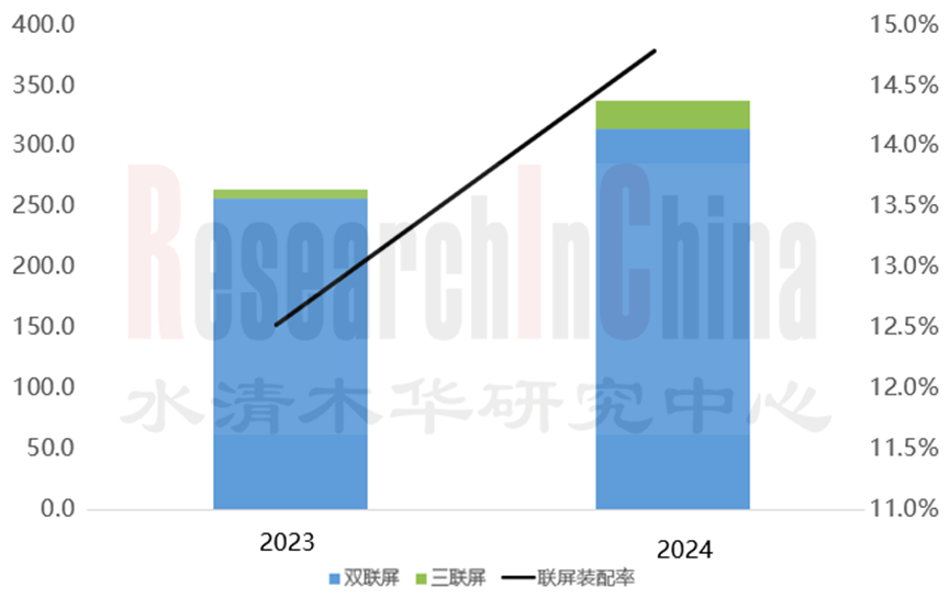 显示屏及中控仪表 5.png
