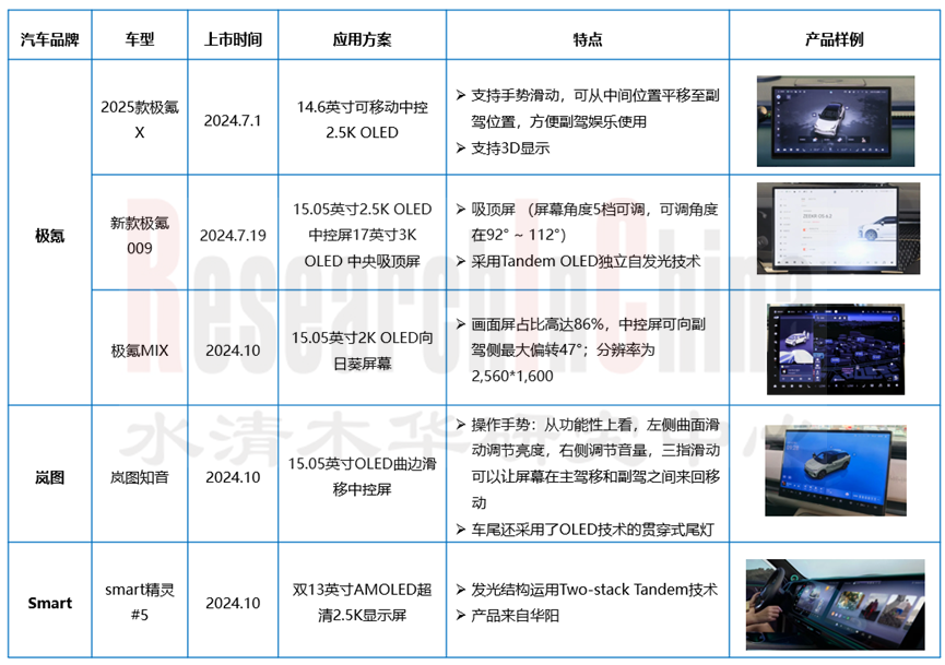 显示屏及中控仪表 9.png
