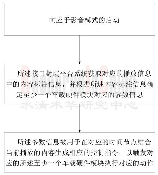 智能座舱专利13.jpg